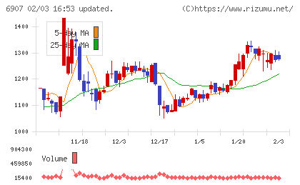 ジオマテックチャート
