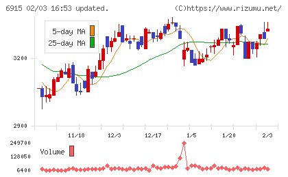 千代田インテグレチャート