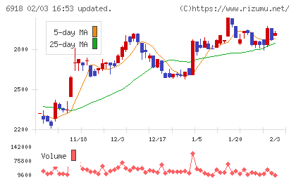 アバールデータチャート