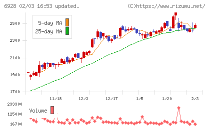 エノモトチャート