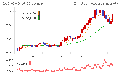 フクダ電子チャート