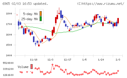 浜松ホトニクスチャート