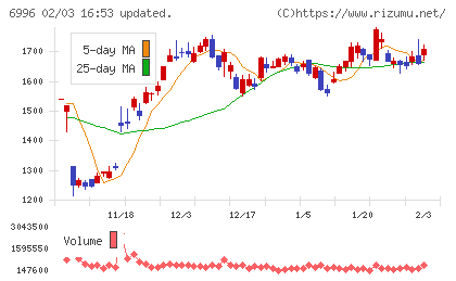 ニチコンチャート