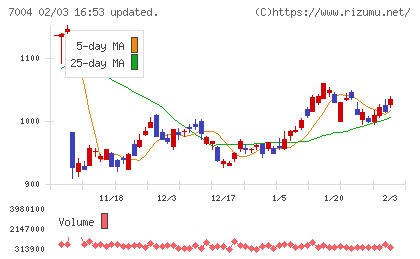 カナデビアチャート