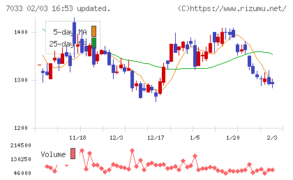 マネジメントソリューションズチャート