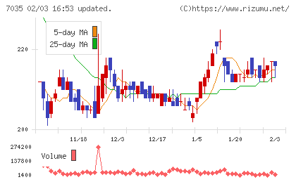 ａｎｄ　ｆａｃｔｏｒｙチャート