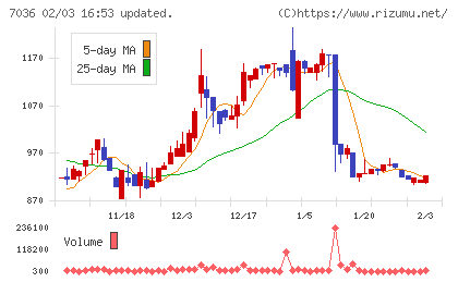 イーエムネットジャパンチャート