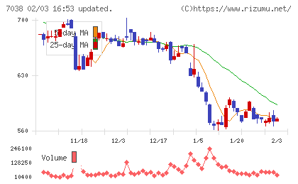 フロンティア・マネジメントチャート