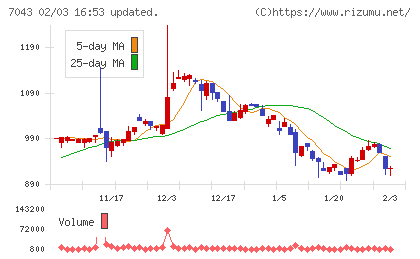 アルーチャート