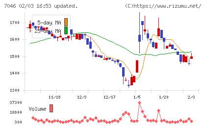 ＴＤＳＥチャート