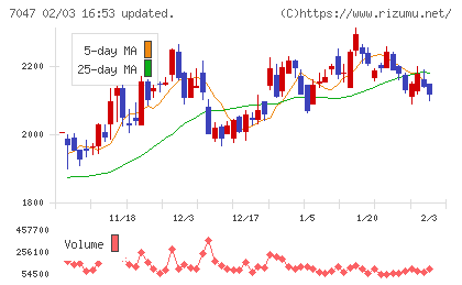 ポートチャート