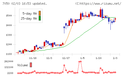 フロンティアインターナショナルチャート