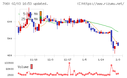 ギークスチャート