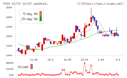 ハウテレビジョンチャート