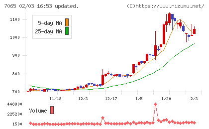 ユーピーアールチャート