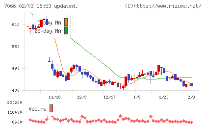 ピアズチャート