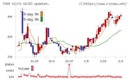 サイバー・バズチャート