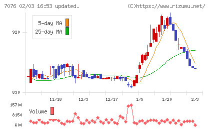 名南Ｍ＆Ａチャート
