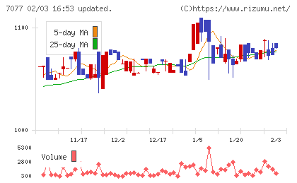 ＡＬｉＮＫインターネットチャート