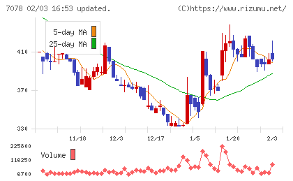 ＩＮＣＬＵＳＩＶＥ　Ｈｏｌｄｉｎｇｓチャート