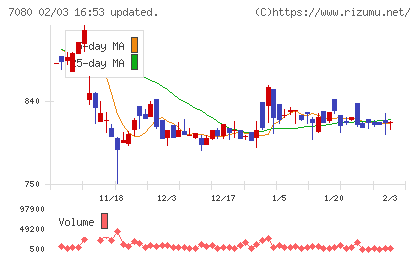 スポーツフィールドチャート