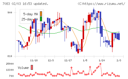 ＡＨＣグループチャート