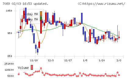 フォースタートアップスチャート