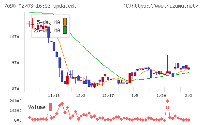 リグアチャート