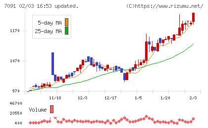 リビングプラットフォームチャート