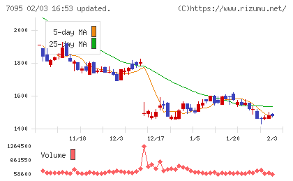 Ｍａｃｂｅｅ　Ｐｌａｎｅｔチャート
