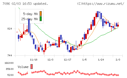 ステムセル研究所チャート