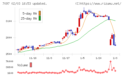 さくらさくプラスチャート