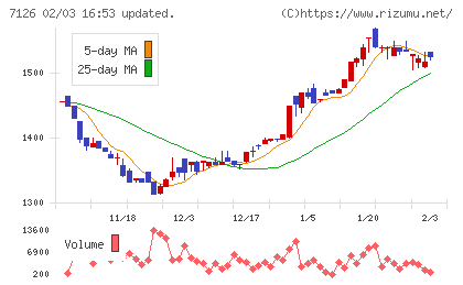 グローバルスタイルチャート