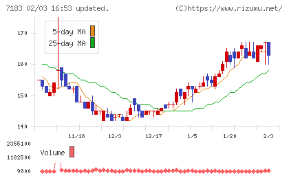 あんしん保証チャート