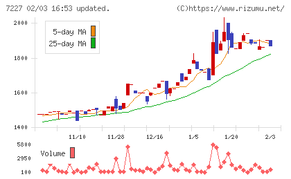 アスカチャート