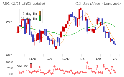 村上開明堂チャート