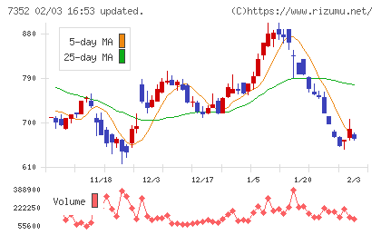 ＴＷＯＳＴＯＮＥ＆Ｓｏｎｓチャート