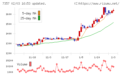ジオコードチャート