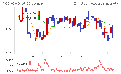 ポピンズチャート