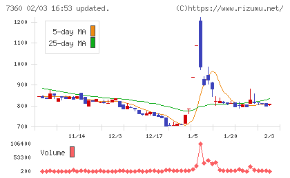 オンデックチャート