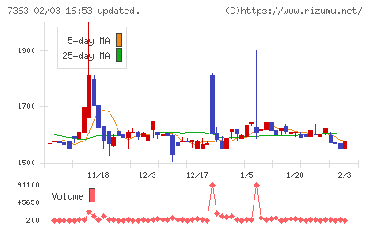ベビーカレンダーチャート
