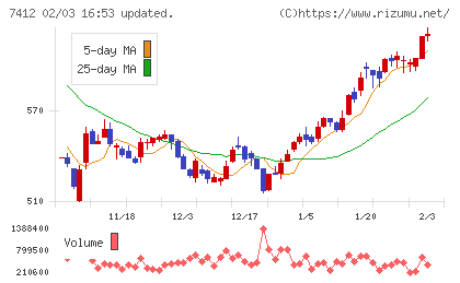 アトムチャート