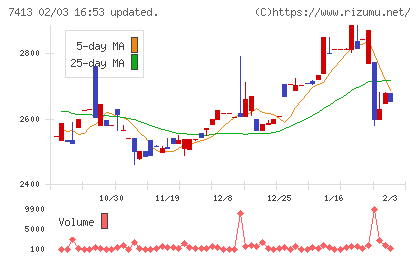 創健社チャート