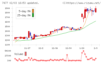 ムラキチャート