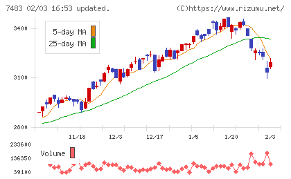 ドウシシャチャート