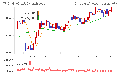 扶桑電通チャート