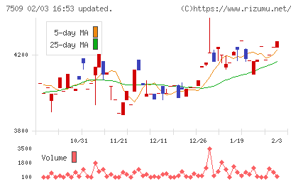 アイエーグループチャート