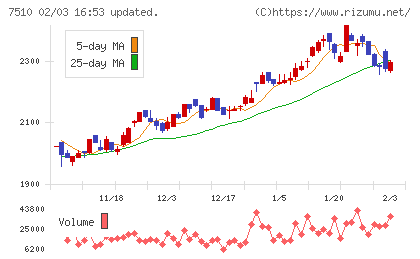 たけびしチャート