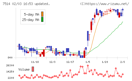ヒマラヤチャート