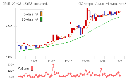 マルヨシセンターチャート